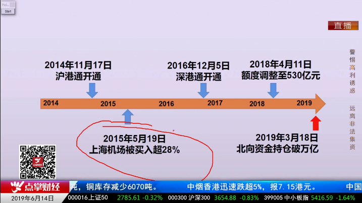 【观点】张心朔：北向资金大额流入或常规流出之后的行情最值得关注