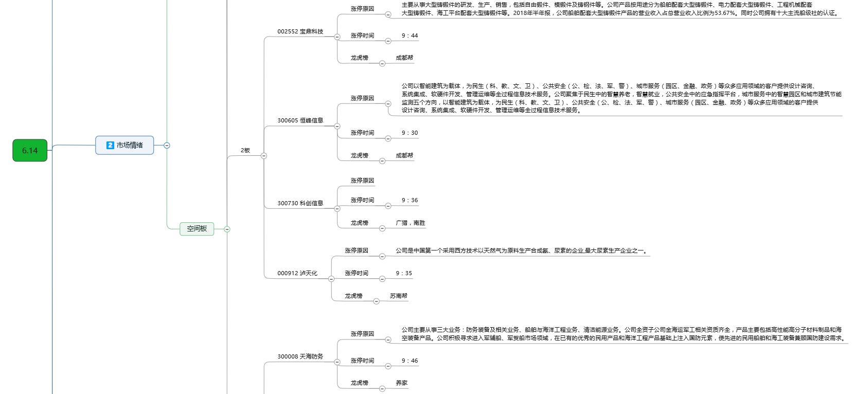 6.14 回调做多