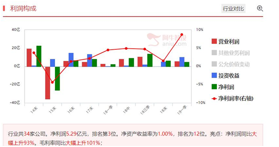 船舶股出现启动信号，逢低关注