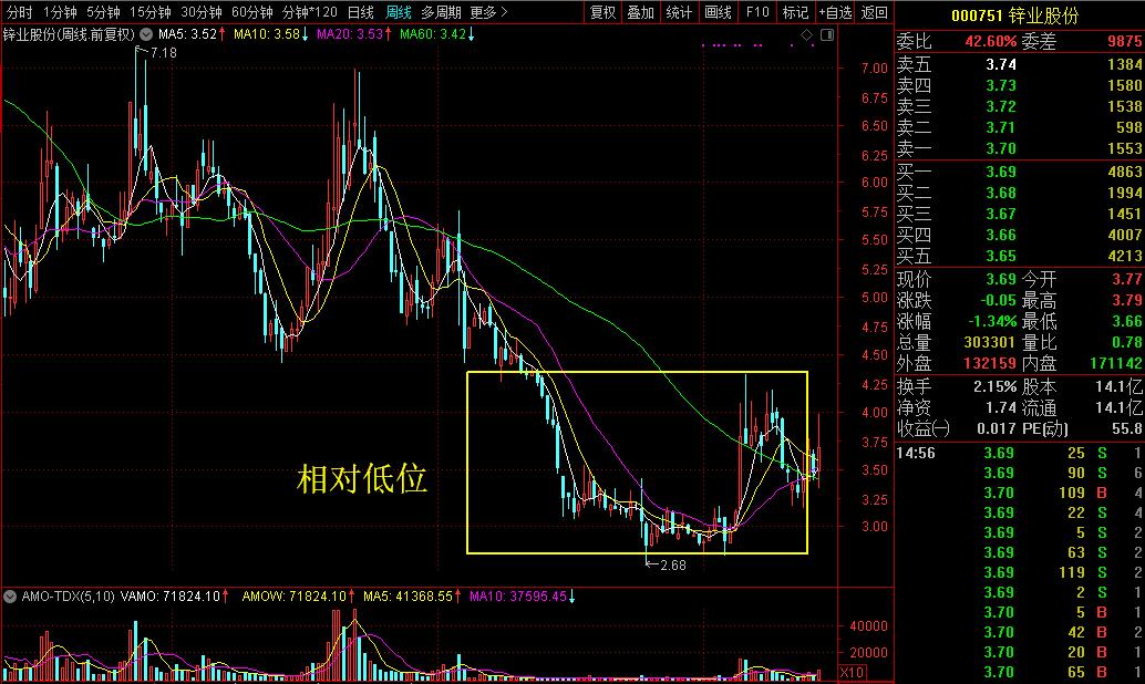 东北唯一一家特大型有色冶炼企业给我们带来的启示