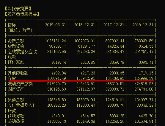 浙江龙盛：染料龙头还是地产投资“大师”？