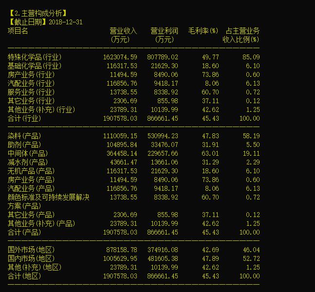 浙江龙盛：染料龙头还是地产投资“大师”？