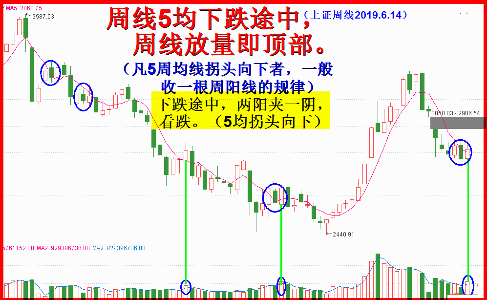 从6.13科创板开板，大盘上涨1个点谈起。