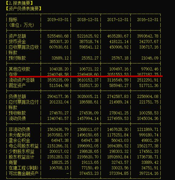 浙江龙盛：染料龙头还是地产投资“大师”？