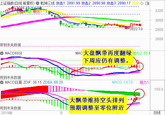 【决战主升浪---抢占先机】同样是反弹  表现不一样