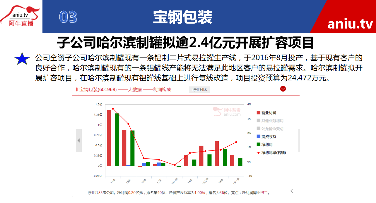 【公告】溢鎏：公司虽然打开美国市场，但为何还要谨慎公司的业绩？