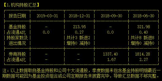 让散户去年成功索赔出来三千多万血汗钱的高科技公司就是它！