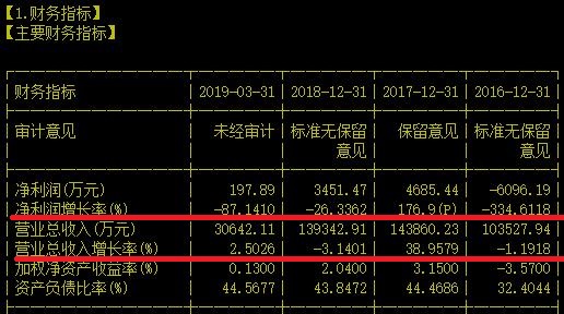 让散户去年成功索赔出来三千多万血汗钱的高科技公司就是它！