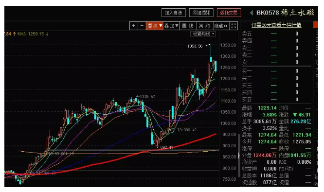 小松周末说 | 再次回到临界点，周一资金的态度很重要！