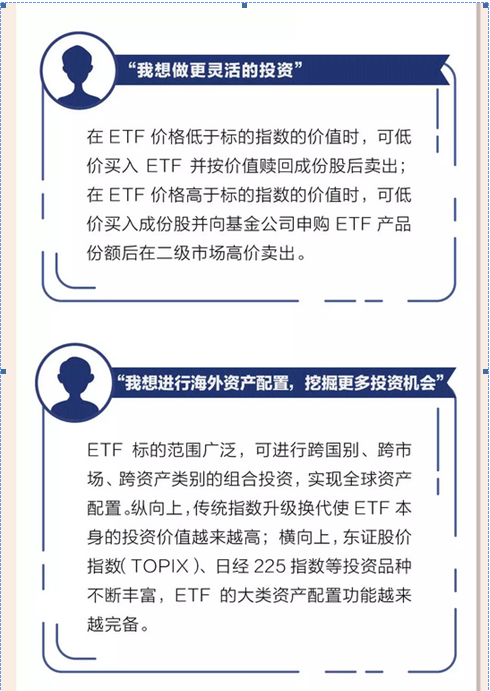 “ETF交易实战班”已经上线啦！！！