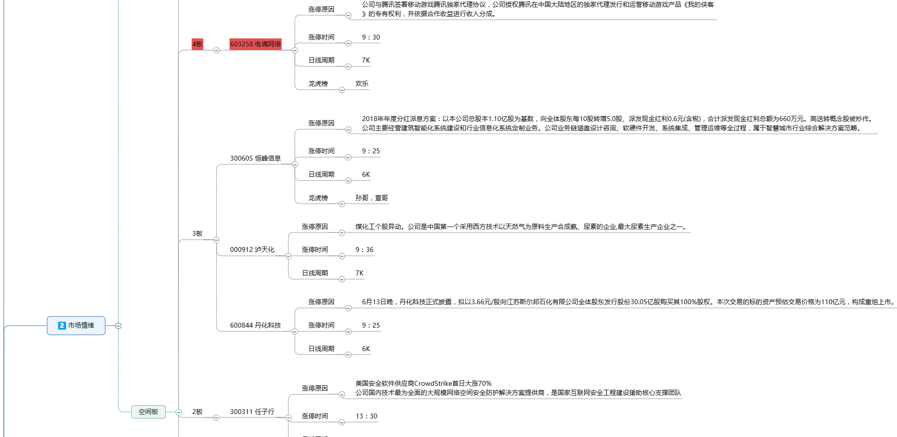 6.17 明日重点关注青蒿素概念股，中国中医走向世界