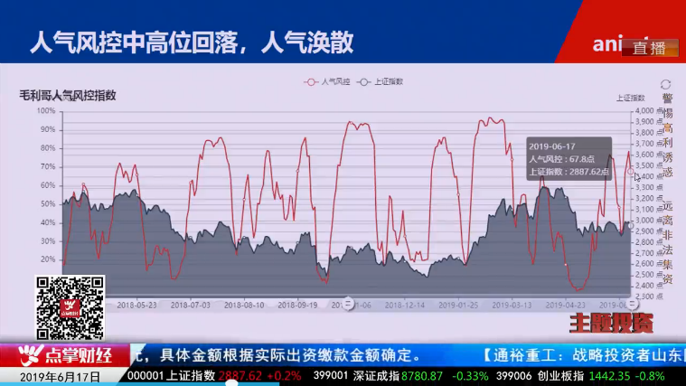 【观点】毛利哥：人气涣散，半仓应对，静观半年报！