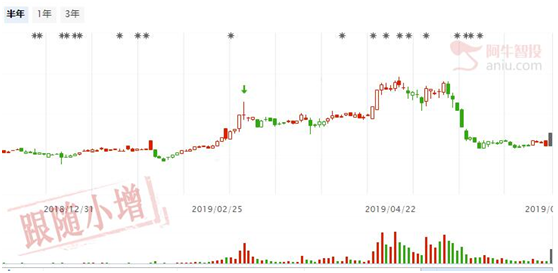 美股CHEWY上市首日暴涨59%，分享A股最受益标的