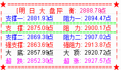 【决战主升浪---抢占先机】大盘地量小反弹   关注5天线的反压