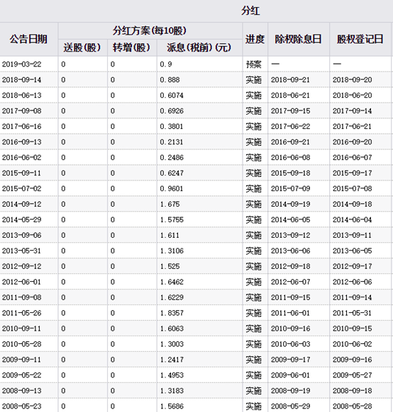 今天，两只股打破A股新记录