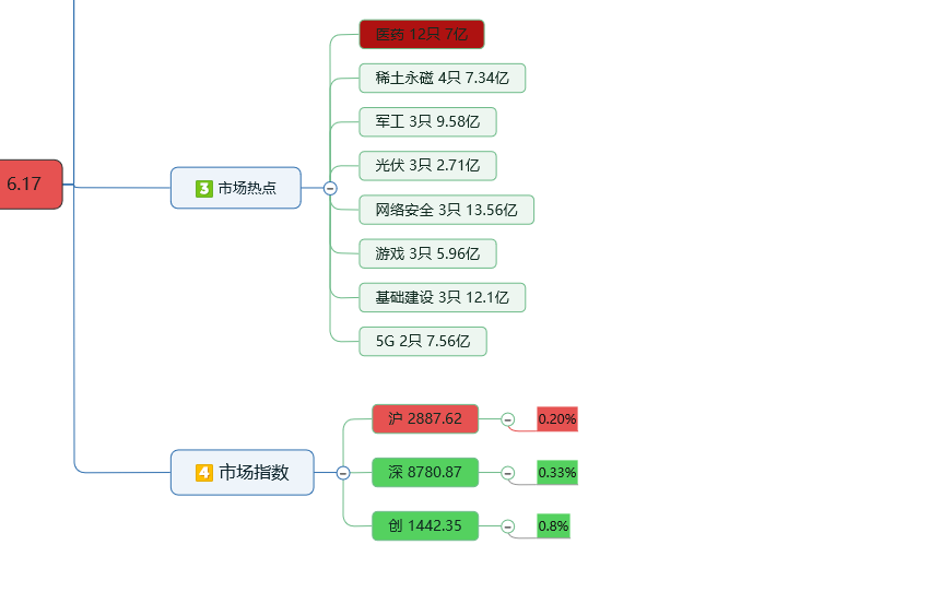 6.17 明日重点关注青蒿素概念股，中国中医走向世界