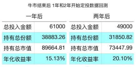 再现缩量十字星，明天怎么走？