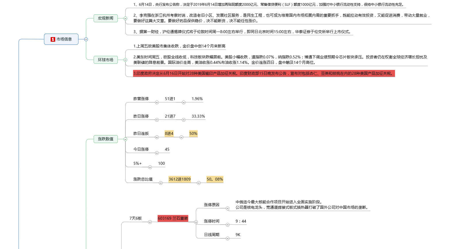 6.17 明日重点关注青蒿素概念股，中国中医走向世界