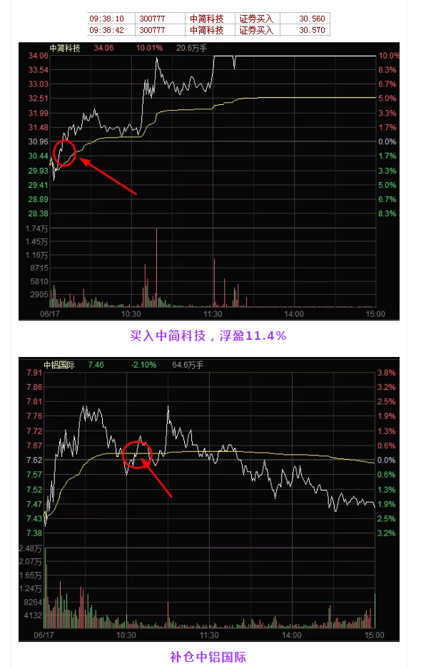 低迷的赚钱效应，但地量总又让人期待点什么……