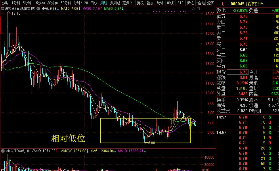 94年就上市的A股元老早已“名不符实”了