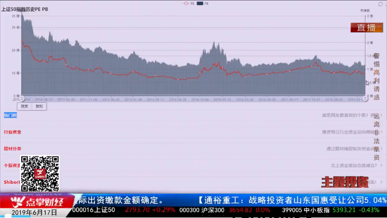 【观点】毛利哥：人气涣散，半仓应对，静观半年报！