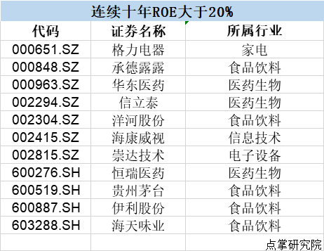 为何说一年三倍易，三年一倍难？