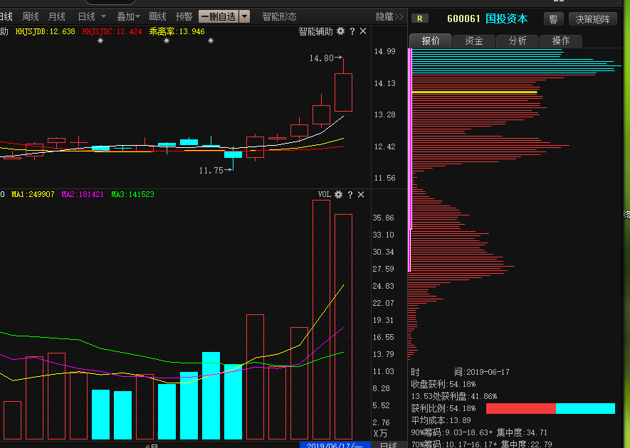 6月18号个股操作分析：银泰资源 国投资本 祁连山