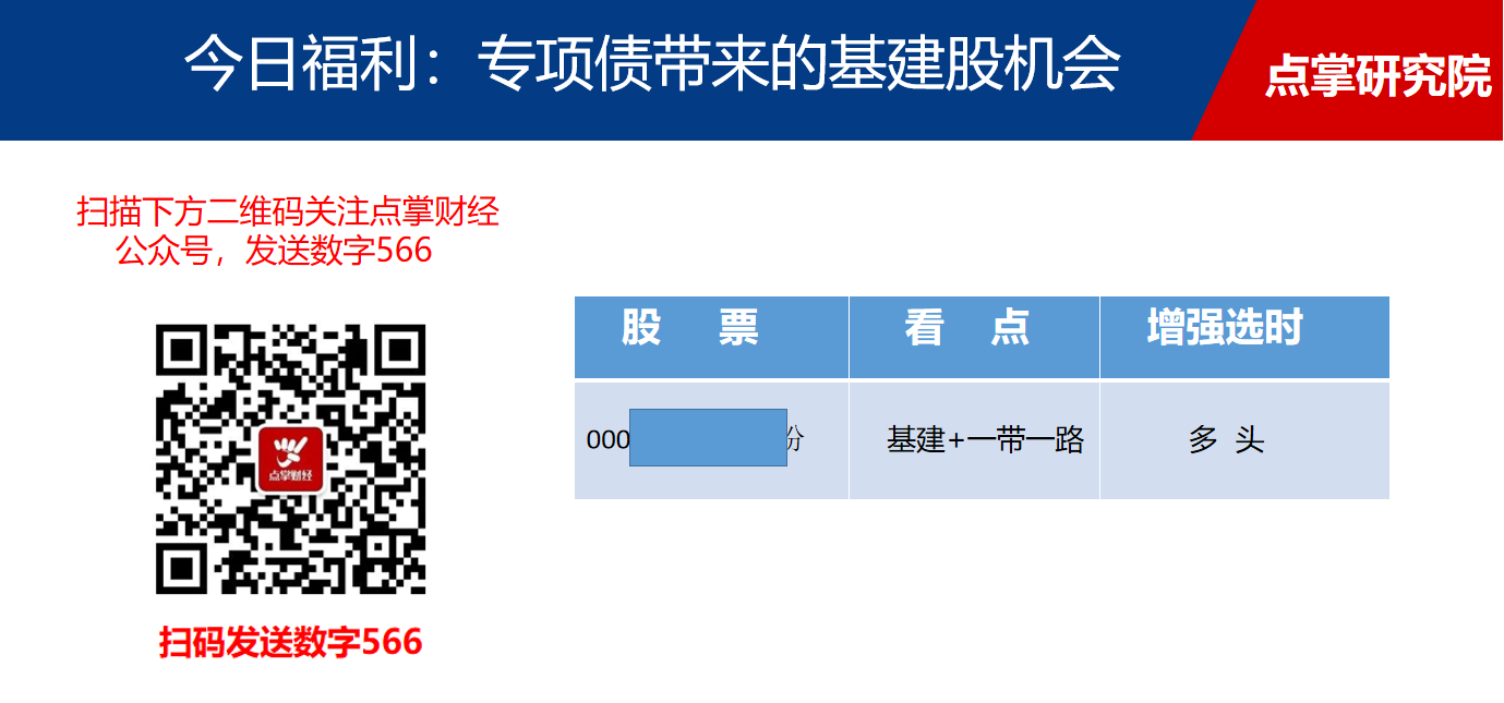 经济数据不乐观，这一板块反而迎来大机会！（送金股福利）