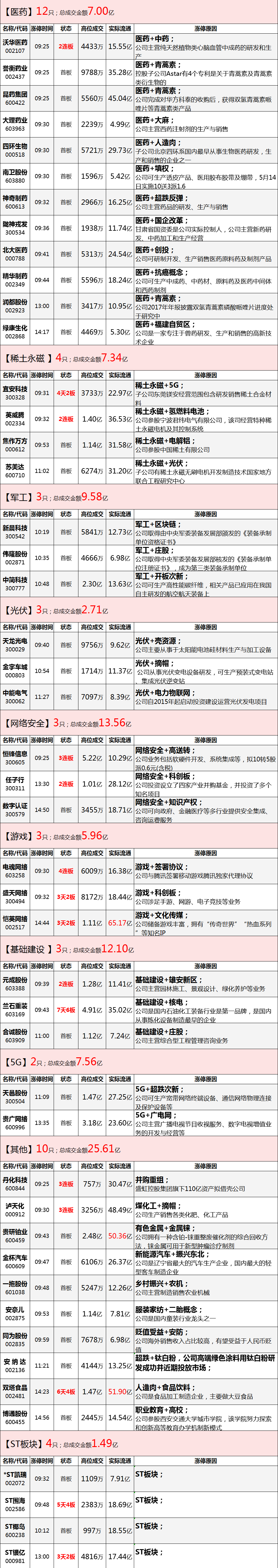 低迷的赚钱效应，但地量总又让人期待点什么……