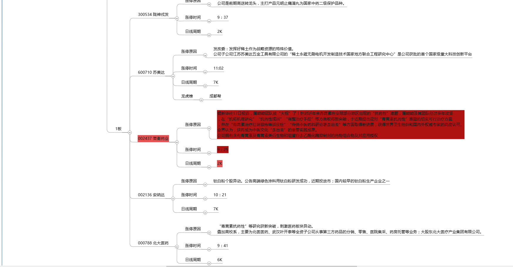 6.17 明日重点关注青蒿素概念股，中国中医走向世界