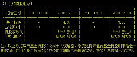 94年就上市的A股元老早已“名不符实”了