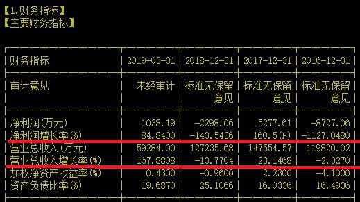 94年就上市的A股元老早已“名不符实”了