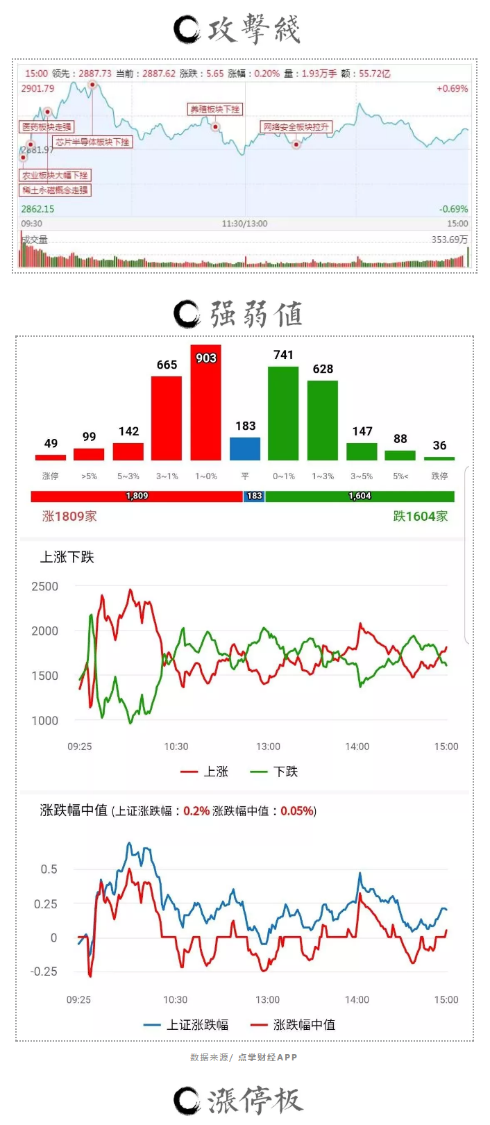 低迷的赚钱效应，但地量总又让人期待点什么……