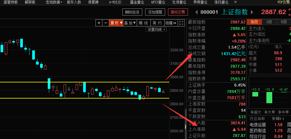 极致缩量后，静待变盘（俊哥深度晚评）