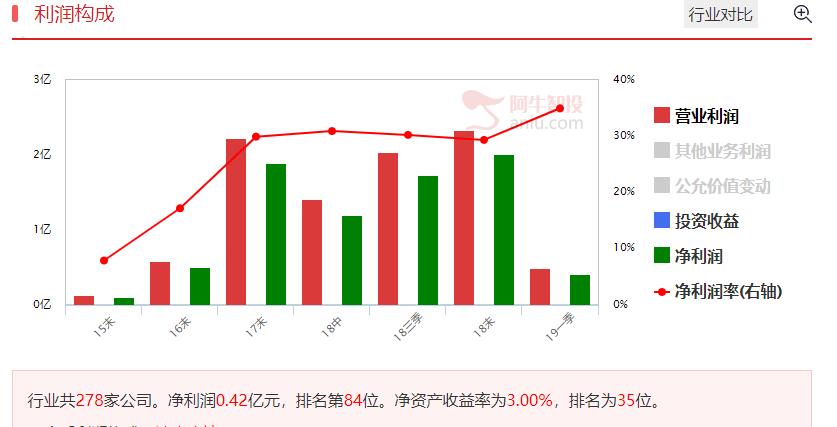 上证短线即将反弹，分享超跌次新股以及分时T+0指标！