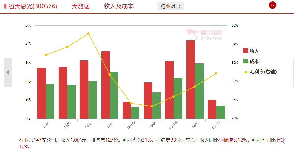 继续挖掘，受益产品涨价走独立行情的个股，效果明显！