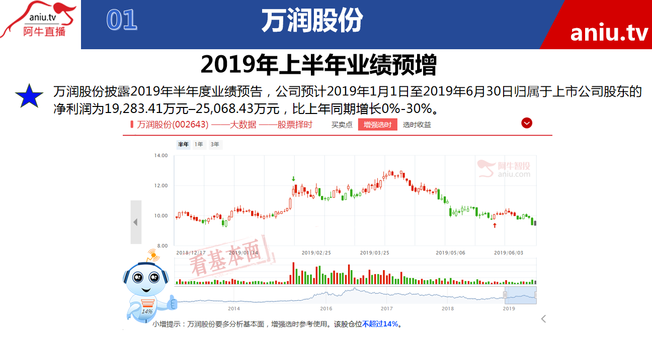 【观点】朱琦：这样的公司是属于“利好出尽”，在介入是不明智的行为