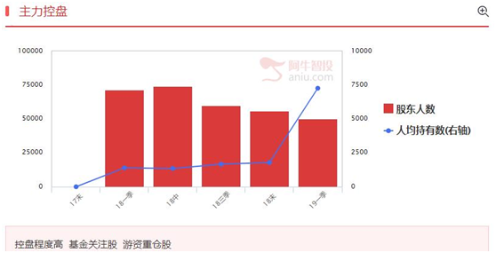 看好军用通信股，研发投入高、业绩增长明确