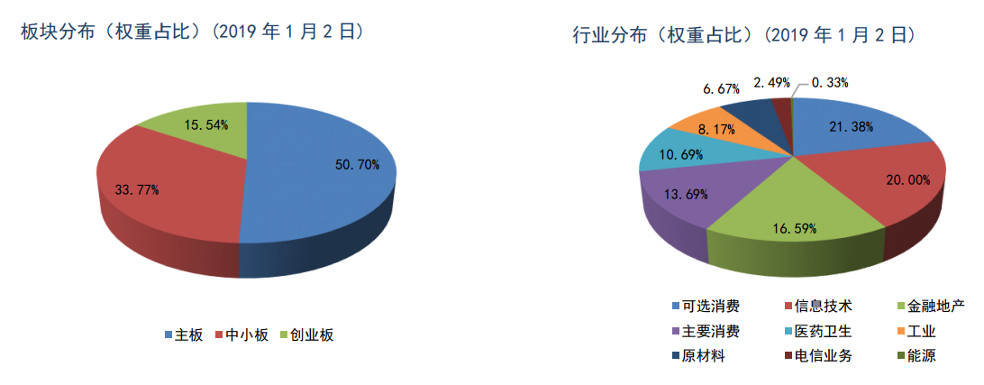 指数一旦企稳，关注这些低估的股票名单！