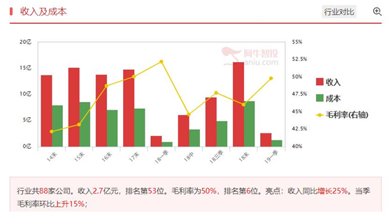 看好军用通信股，研发投入高、业绩增长明确