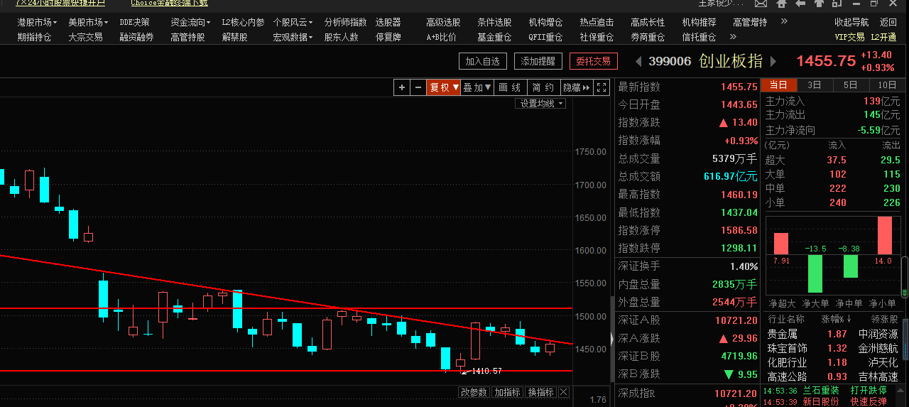 直接点，明天A股能涨吗！？（俊哥深度晚评）