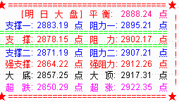 【决战主升浪---抢占先机】大盘地量十字星  北上资金依然看好后市