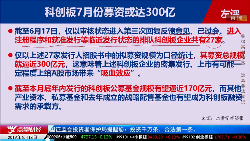 【观点】张曙：六月底市场方向会明确，稀土概念炒作成分很大