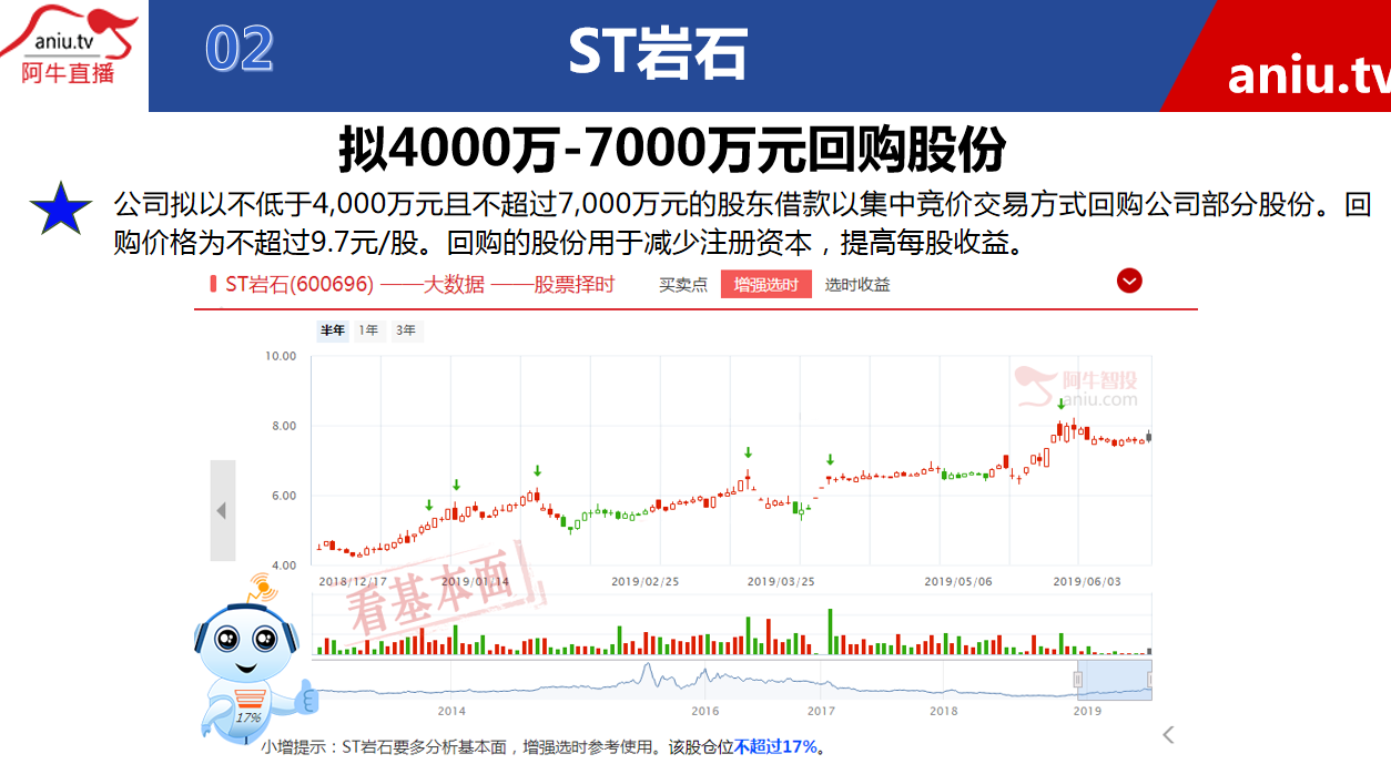 【观点】朱琦：这样的公司是属于“利好出尽”，在介入是不明智的行为