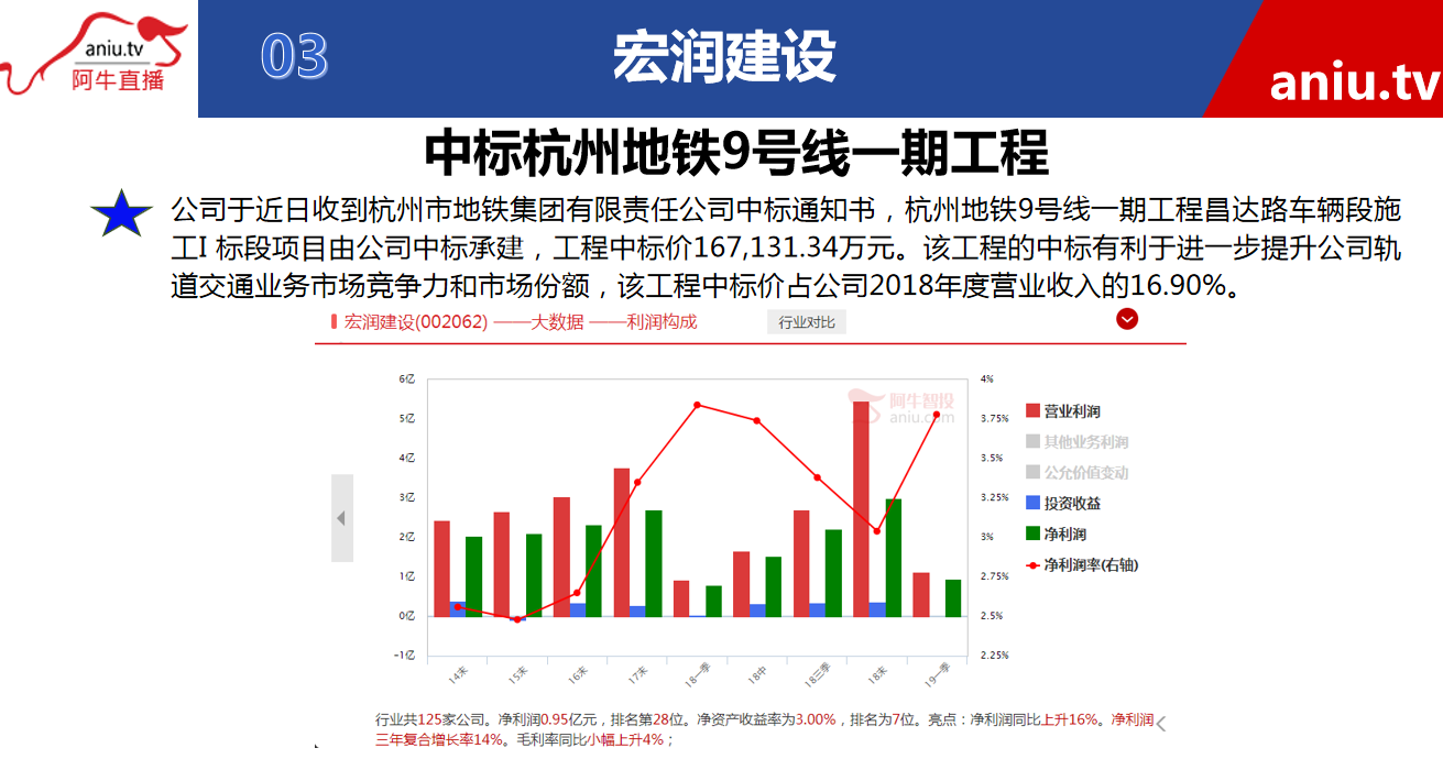 【观点】朱琦：这样的公司是属于“利好出尽”，在介入是不明智的行为