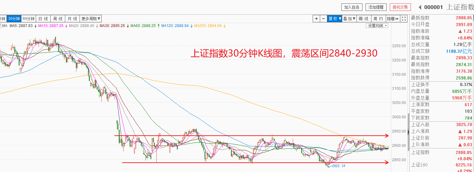 进退维谷，究竟在等什么信号？附当下较优投资者策略