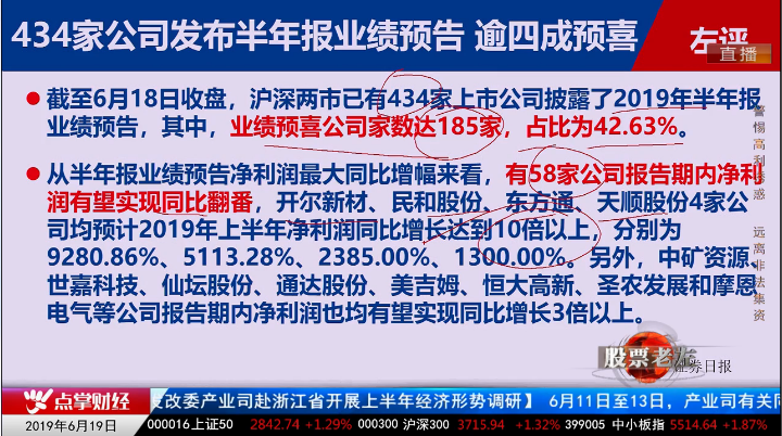 【观点】朱琦：利用与科创板的比价寻找低估值、有潜力的绩优成长股