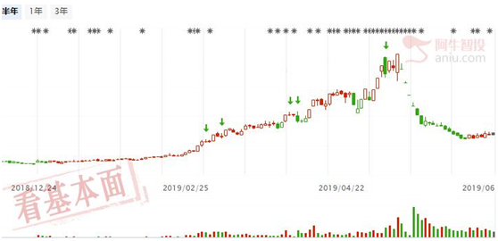 观察2950能否突破，超跌次新股成为热点