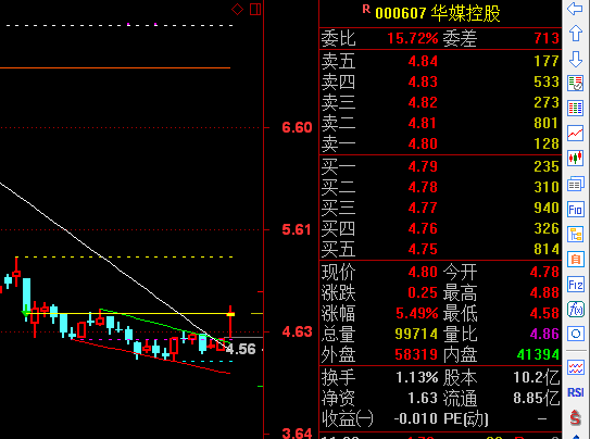 关于这个战法明天我讲讲：读者与华媒