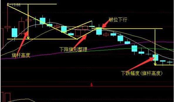 如何运用“上升旗形”选股形态捕捉牛股起涨点？